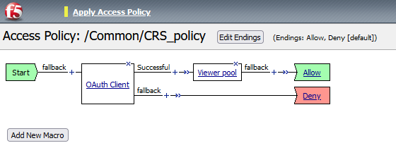 APM Policy for CRS virtual server