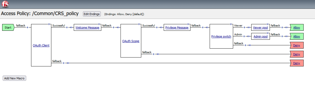 Complete CRS policy that act as client and resource server